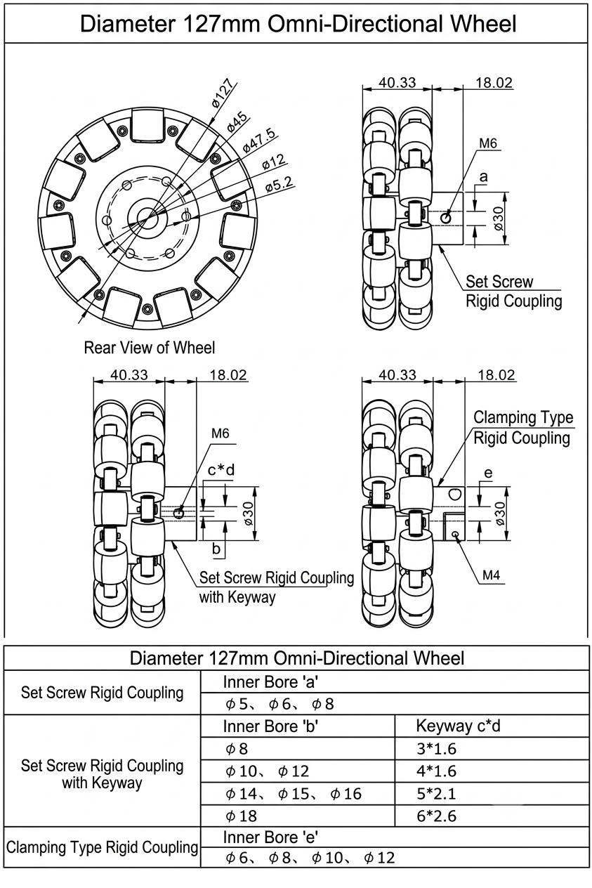 127mm omni wheel details