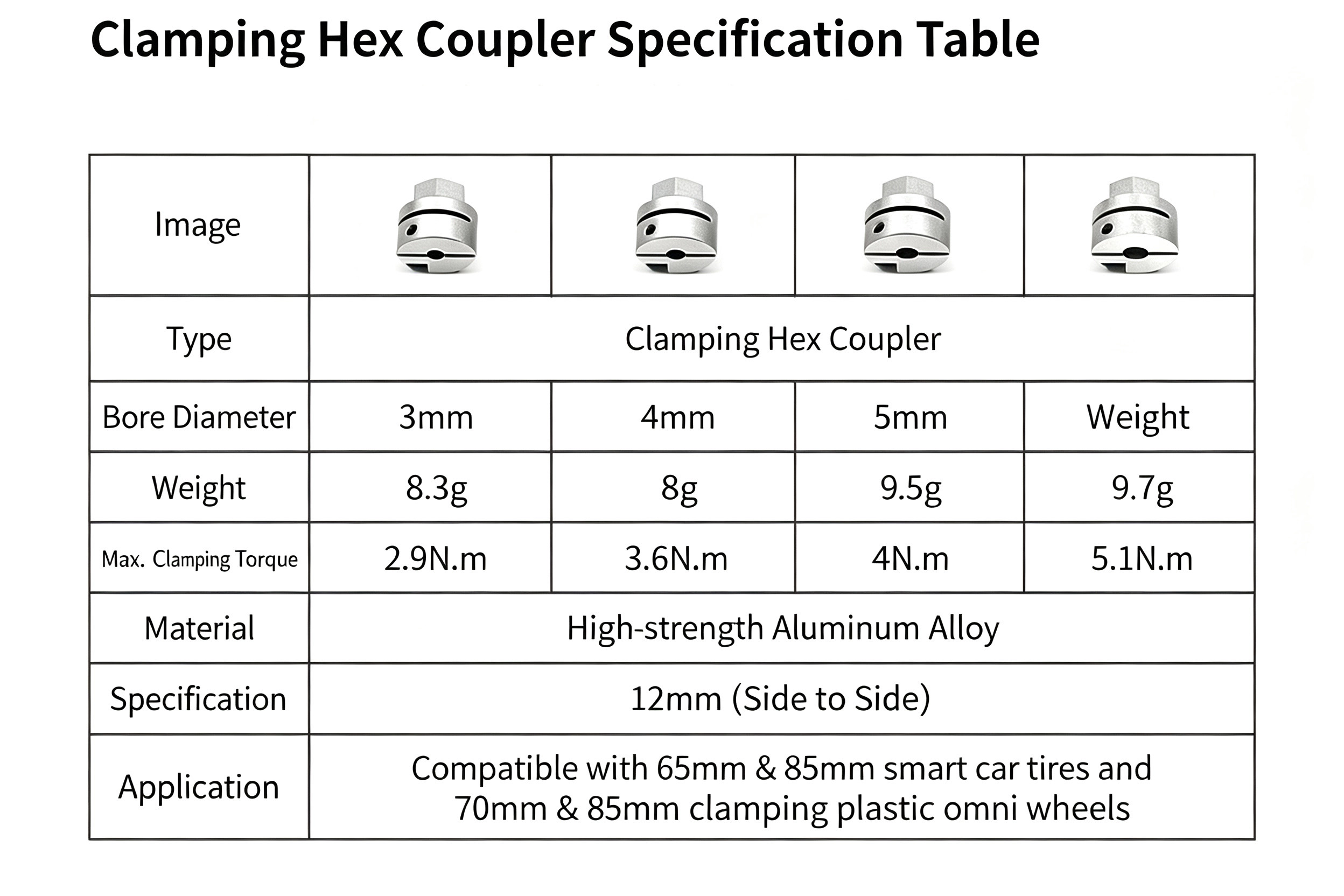 70mm / 85mm Plastic Omni Wheel with Clamp-Type Coupler